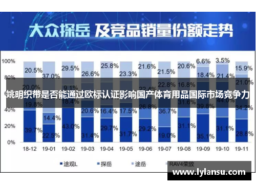 姚明织带是否能通过欧标认证影响国产体育用品国际市场竞争力